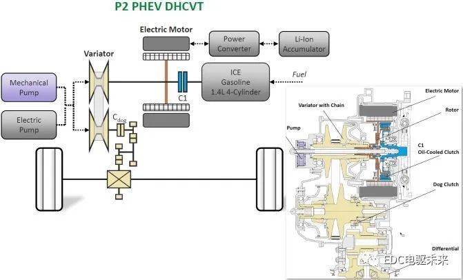 点击进入看图评论 国内外混动技术盘点及深度解析(上)的图50